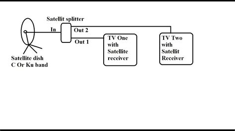 one receiver multiple rooms