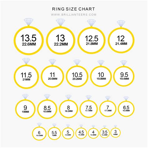 one ring size in mm