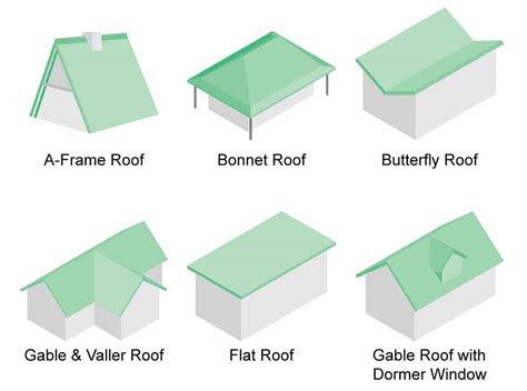 one roof housing classes