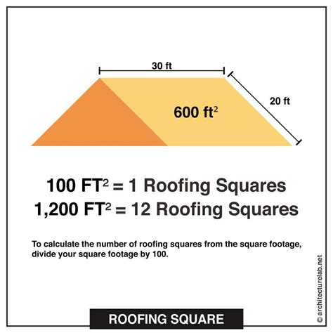 one roof square equals