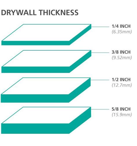 one sheet of drywall dimension