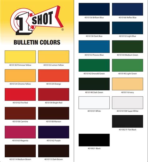 One Shot Paint Chart