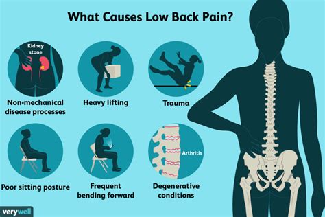 one side lower back pain causes
