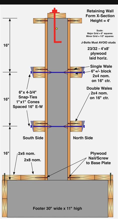 one sided concrete wall ties