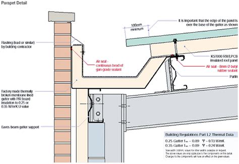one sided parapet roof