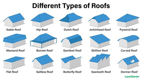 one sided roof design