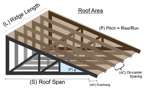 one sided roof truss