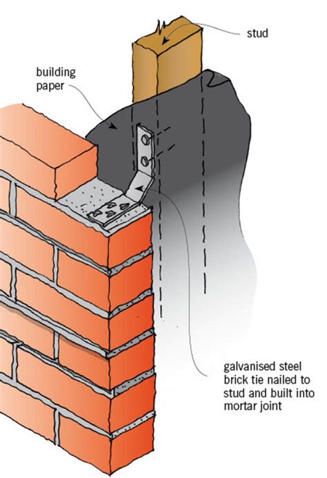 one sided wall ties