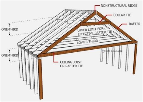 one slope roof framing