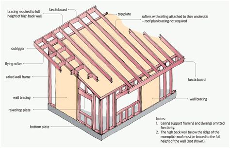one slope roof framing