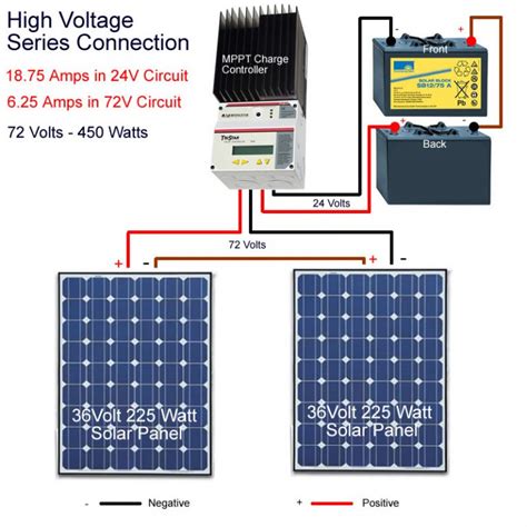 one solar panel 2 charge controllers