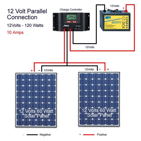 one solar panel 2 charge