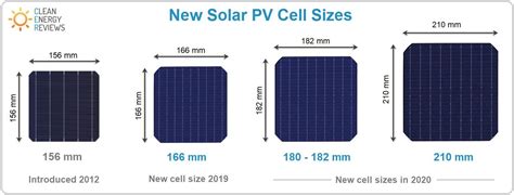 one solar panel output