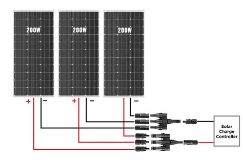 one solar panel power