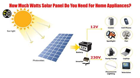 one solar panel produces how many watts
