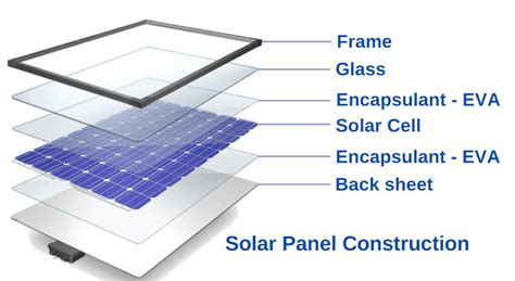 one solar panel production