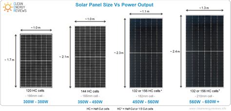 one solar panel size