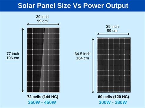 one solar panel size