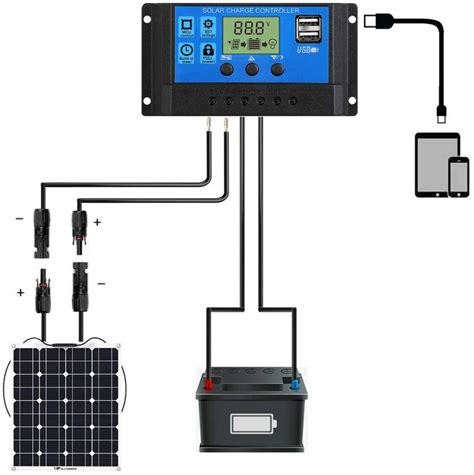 one solar panel to charge controllers