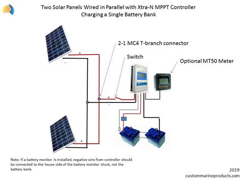 one solar panel to charge controllers