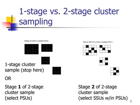 one stage and two stage cluster sampling