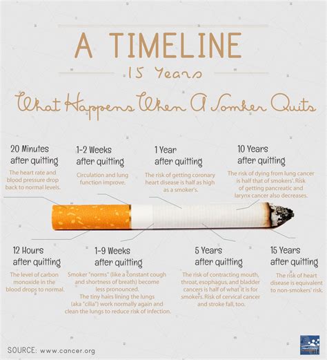 one step at a time quit smoking