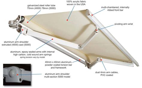 one step awning manual