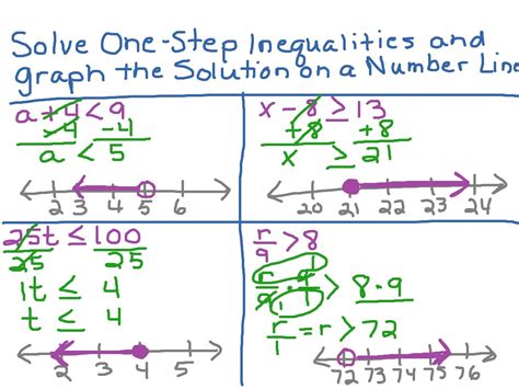 one step inequalities examples printable template
