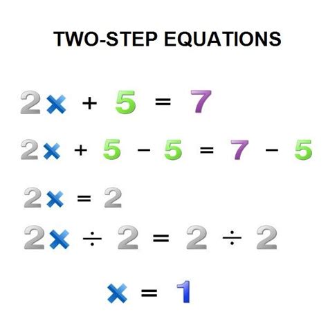 one step two step equations