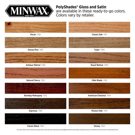 one step wood stain and finish with minwax polyshades