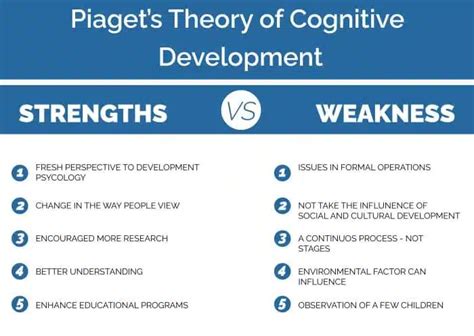one strength of piaget's theory of cognitive development