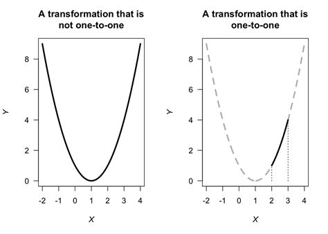 one to one transformation