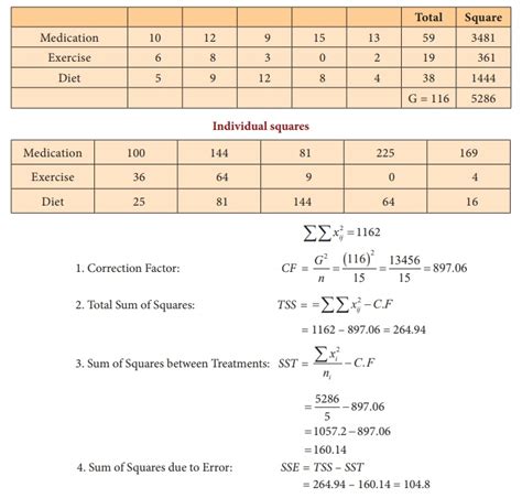 one way analysis of variance anova example