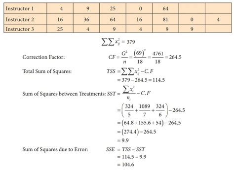 one way analysis of variance anova example problem