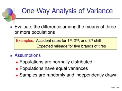one way analysis of variance example problem
