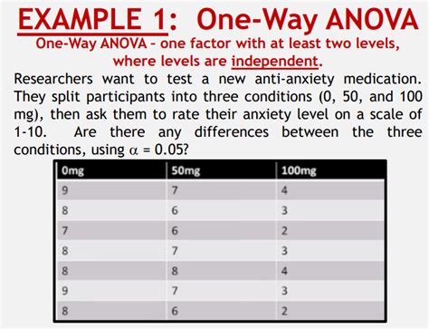 one way anova example problems with solutions