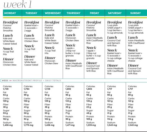 One Week Kick Start Diet
