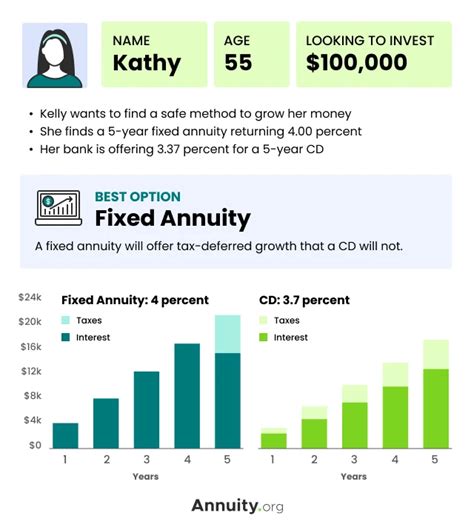 one year fixed annuity
