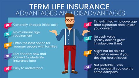 one year non-renewable term life insurance
