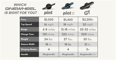 Onewheel Gt Specs