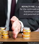 Ongoing Costs and Royalties