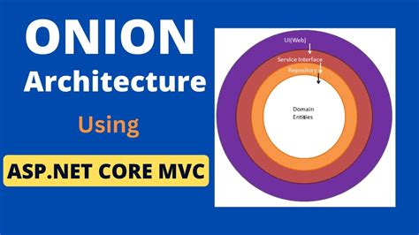 Onion Architecture Web Api Core