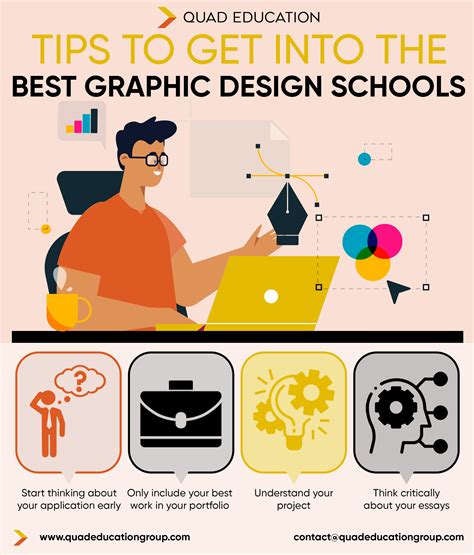 Top 15 Online Associates in Graphic Design 2020 Graphic Design Degree Hub