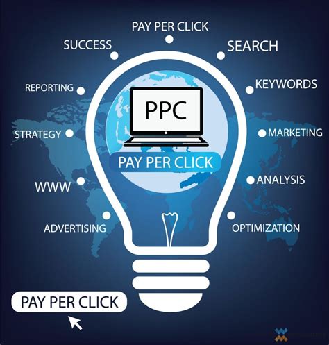 Online Marketing Ppc: Boosting Your Business In 2023