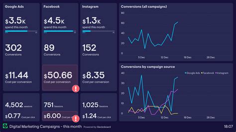 online ad campaign metrics