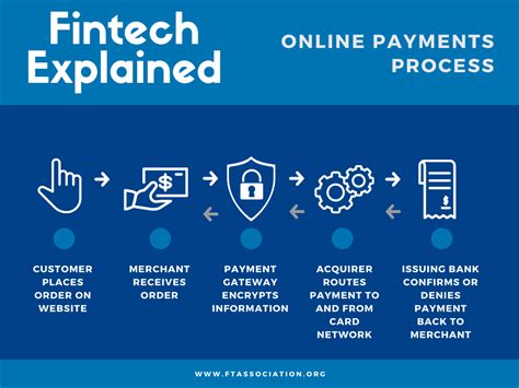 online banking fintech contract help