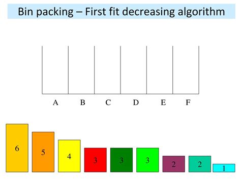 Online Bin Packing Algorithm