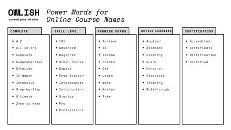 Online College Basic Courses: A Comprehensive Guide