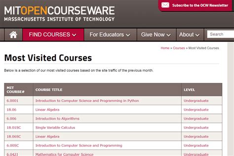 Online College Courses Available In Hawaii