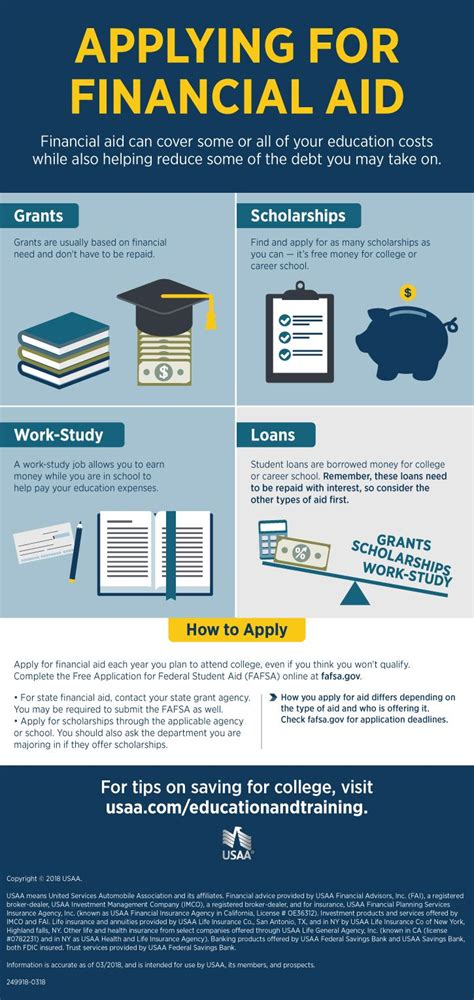 online college courses financial aid grants
